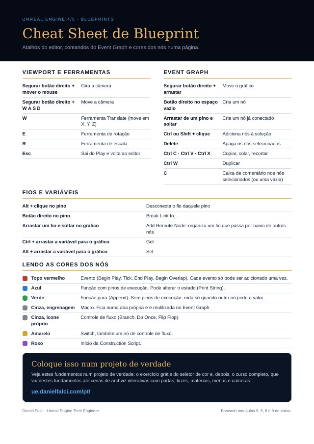 Prévia do PDF Cheat Sheet de Blueprint